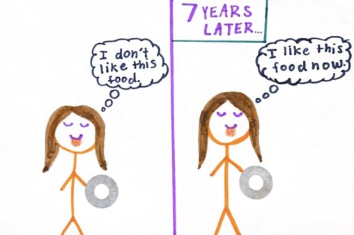 Stick figure person eating something and not liking it, but thinking that in seven years they will like that specific food.