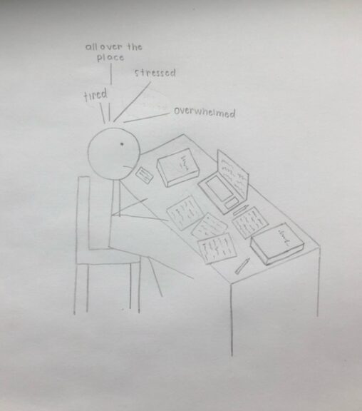 a stick figure, desk, chair, computer, books, papers, and her thoughts