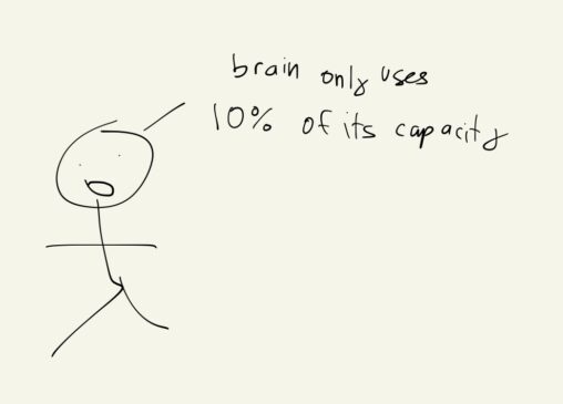 Stick figure with surprises face and wordings that say “brain only uses 10% of its capacity”