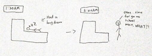 A stick figure had a long dream from 1:30AM to 3:00 AM, after wakes up, she thinks that it is time to go to school, but the time, which is 3:00AM, is still too early.