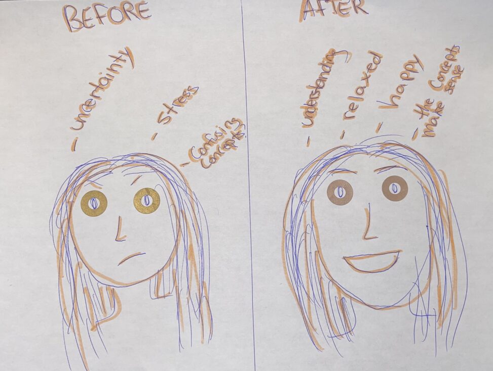 On left side: Girls face looking sad with words uncertainty, stress and confusing concepts. Right side: girls face looking happy with words understanding relaxed happy and the concepts make sense