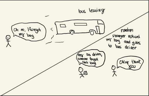stick figures and drawing of a bus. stick figures with bubble head on them