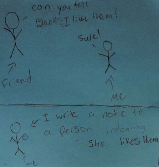 Scene 1: Stick Person 1 asks Stick Person 2 if they can anonymously tell Stick Person 1\\\'s crush that Stick Person 1 likes them. Scene 2: Stick Person 2 agrees and anonymously writes a letter to Stick Person 1\\\'s crush.