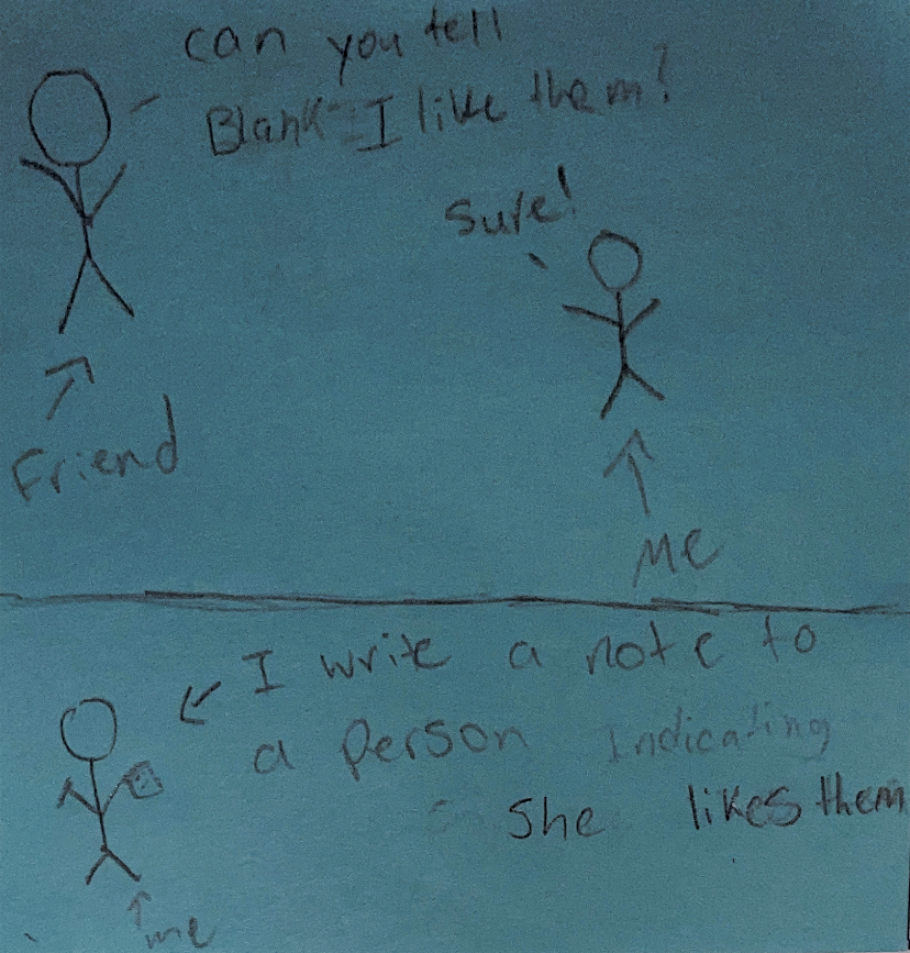 Scene 1: Stick Person 1 asks Stick Person 2 if they can anonymously tell Stick Person 1\\\'s crush that Stick Person 1 likes them. Scene 2: Stick Person 2 agrees and anonymously writes a letter to Stick Person 1\\\'s crush.