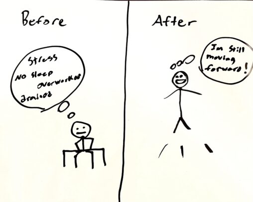 2 panels. Before: Im sitting on a bench with my arms crossed in a stressed mood. After: Me, jumping up in gratitude