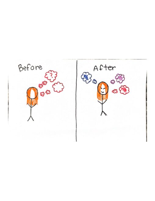 Stick figure on the left is standing with question mark in a thought bubble. Stick figure on the right is smiling with thought bubbles filled with colour.