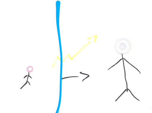 Two stick figures left side small and the one on the right side big, two arrows pointing towards the big stick figure