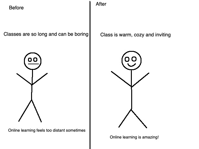 Two stick figures with different views.